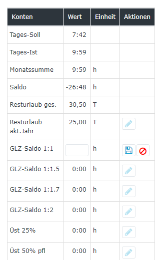 Korrektur Saldokonto im Korrektur-Client_aktivierter Editiermodus